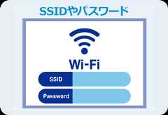SSIDやパスワード