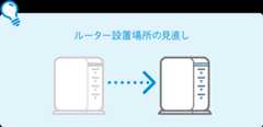 ルーター設置場所の見直し