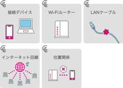 接続デバイス Wi-Fiルーター LANケーブル インターネット回線 位置関係