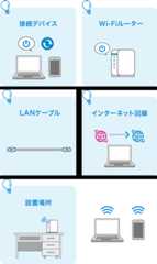接続デバイス Wi-Fiルーター LANケーブル インターネット回線 設置場所