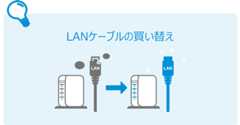 LANケーブルの買い替え