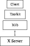 \begin{figure}\begin{center}\input{xlib-arch.eepic}\end{center}\end{figure}