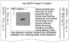 Image illustrating how floating boxes interact withmargins.