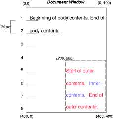Image illustrating the effects of absolutely positioning a box.