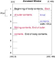 Image illustrating the effects of floating an element with setting the clear property to control the flow of text around the element.