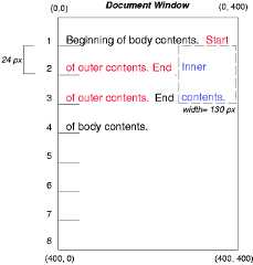 Image illustrating the effects of floating a box.