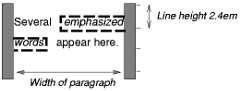 Image illustrating the effect of line breaking on thedisplay of margins, borders, and padding.