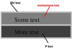 diagram showing the threeboxes for the example above