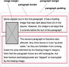 Image showing a floating imagethat overlaps the borders of two paragraphs: the borders areinterrupted by the image.