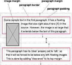 Image showing a floatingimage and the effect of 'clear: left' on the two paragraphs.