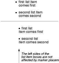 Difference between insideand outside list style position