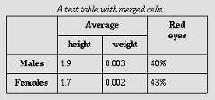 A table with merged cells