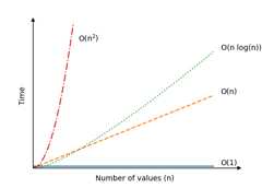 Time Complexity