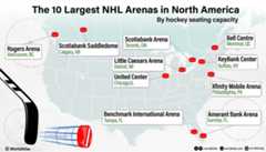 infographic showing the biggest hockey arenas in North America