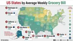 infographic showing US States by average grocery Bill