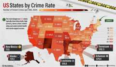 infographic showing the most dangerous states in the US