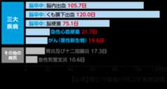 退院患者の平均在院日数について