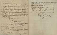 Consular Agent of France to the Greek Government Baron Antoine Juchereau de Saint-Denis announces to Governor of Greece Ioannis Kapodistrias that the Consuls of France in 7 islands of the Cyclades (Milos, Tinos, Syros, Mykonos, Santorini, Kea, Naxos), and in Samos are placed under his own jurisdiction
