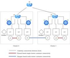 Architecture Schema