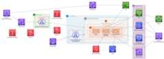 Architecture Diagram