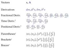 math-macros