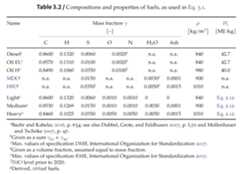 table