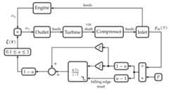 tikz-diagram