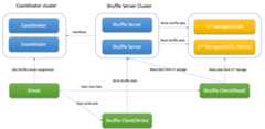 Rss Architecture