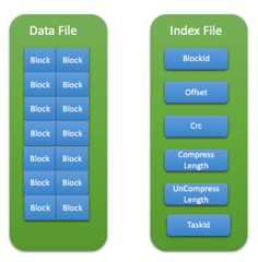 Rss Shuffle_Write