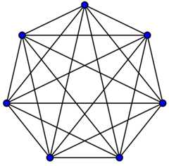 Complete graph; Links between people