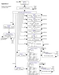 FSM Diagram