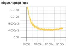 ebgan.nopt.graph