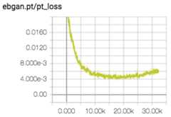 ebgan.pt.graph