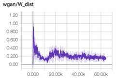 wgan.w_dist