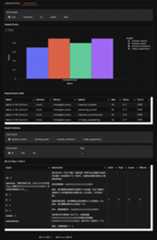 Report Details