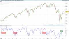 RSI Divergence Detector