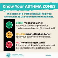 Asthma zones signs and symptoms