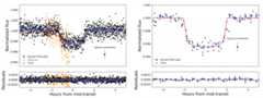 brown dwarf transit light curves