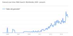 Static Site Generators - Google Trends