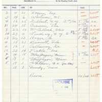 Amendments to H.R. 6400