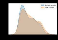 ../_images/examples_Sample_bias_example_19_0.png