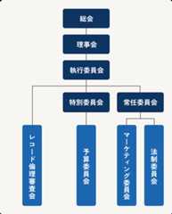 日本レコード協会各種委員会の組織図