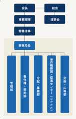 日本レコード協会組織図