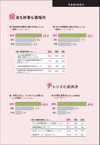 投資も貯蓄も積極的