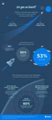 Dropbox for Business online file sync and share infographic