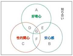 桃山商事 失恋ホスト 男友達分類ゲーム 出会い