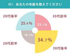 LINE占い 不倫 実態