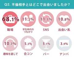 LINE占い 不倫 実態