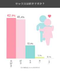 AM総研　ラブ調査