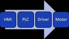 HMI System Diagram